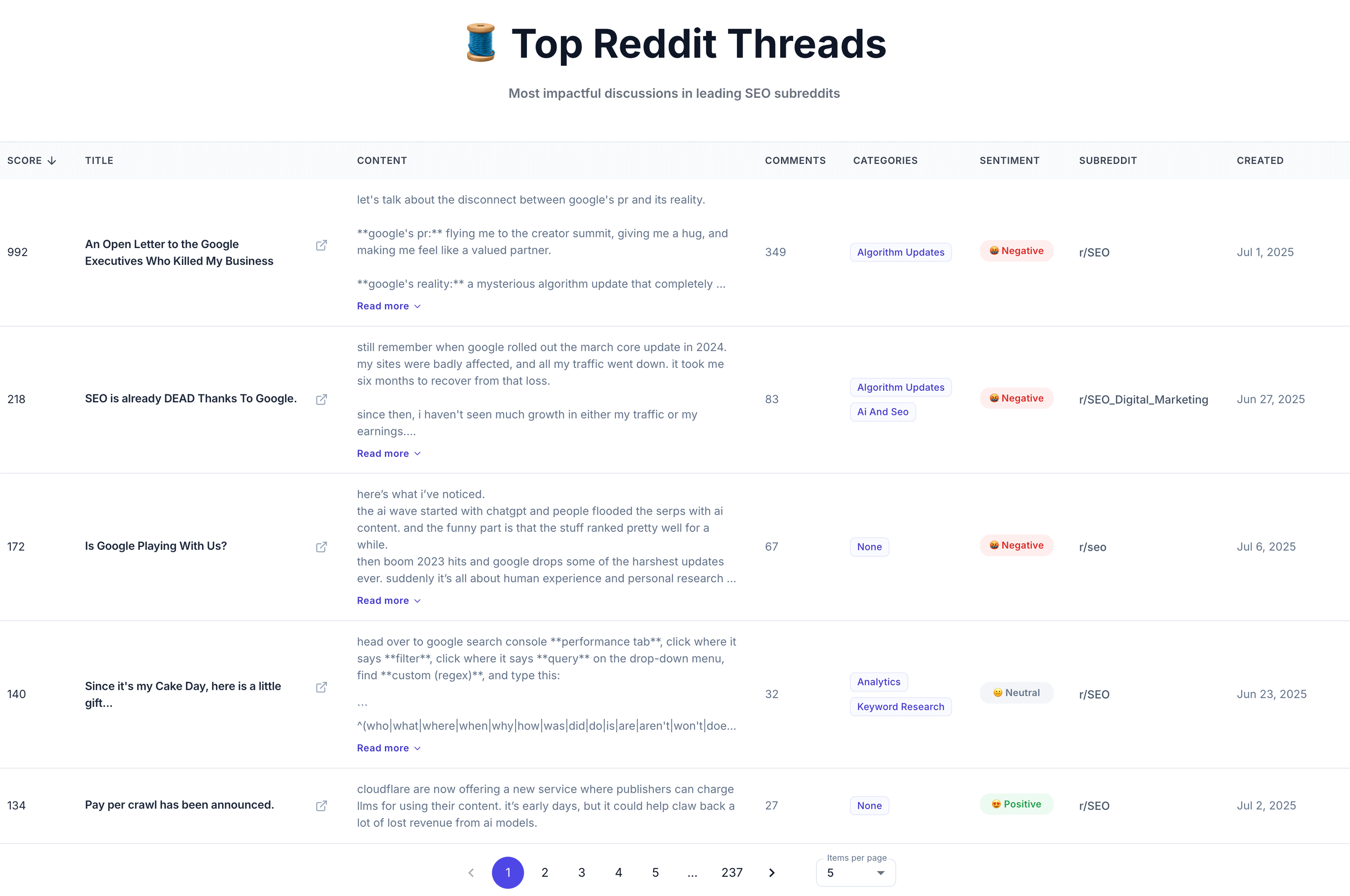 Top Reddit Threads
